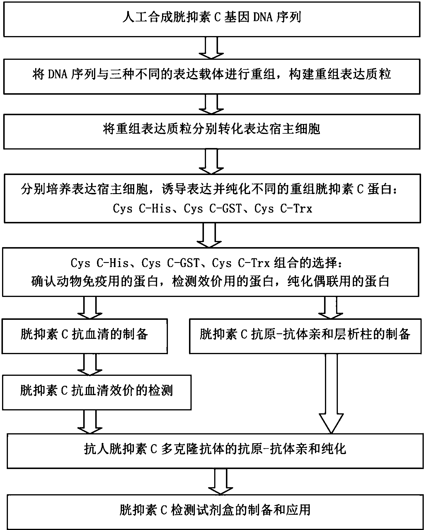 能源法应成为新能源发展的激励法:c7电子官网