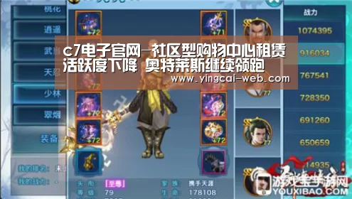 c7电子官网-社区型购物中心租赁活跃度下降 奥特莱斯继续领跑(图3) c7电子游戏平台